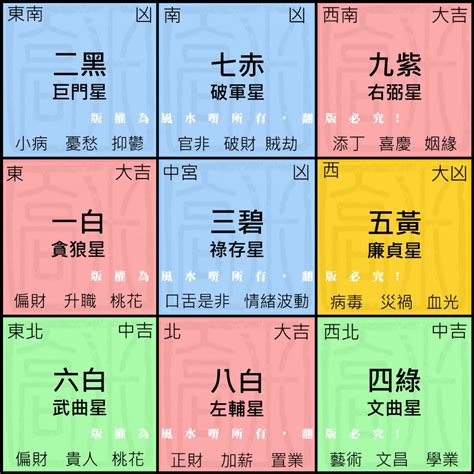 九運 財位|2024財位方向｜家居財位怎麼看？房間及客廳財位擺 